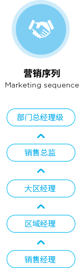Reg雷哲职业发展路径系列2