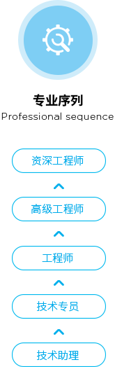 Reg雷哲职业发展路径系列3